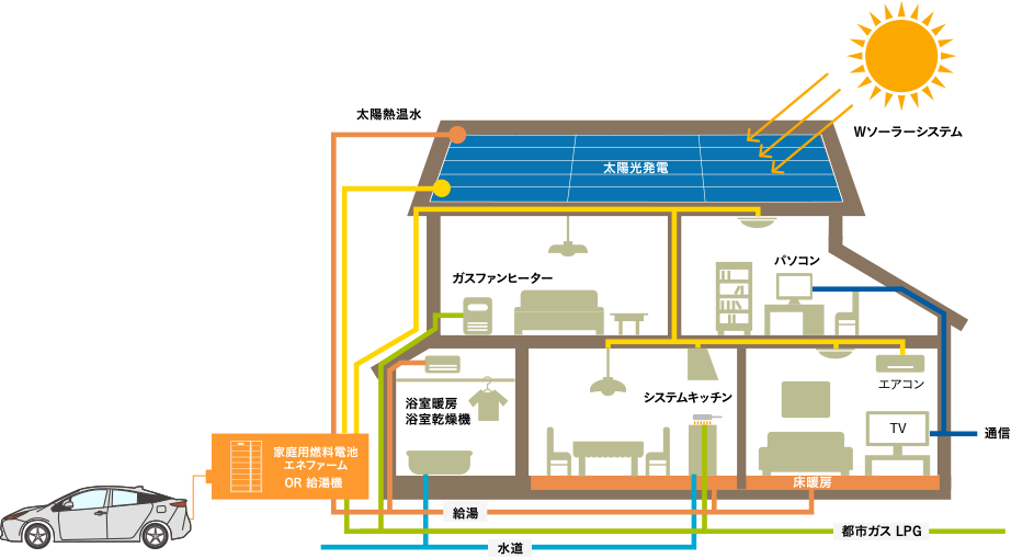 事業領域図